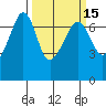 Dungeness tide chart for Saturday, March 15, 2025