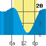 Dungeness tide chart for Thursday, March 20, 2025