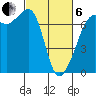 Dungeness tide chart for Thursday, March 6, 2025
