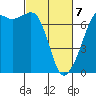 Dungeness tide chart for Friday, March 7, 2025
