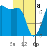 Dungeness tide chart for Saturday, March 8, 2025