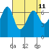 Dungeness tide chart for Friday, April 11, 2025