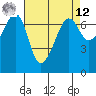 Dungeness tide chart for Saturday, April 12, 2025