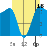 Dungeness tide chart for Wednesday, April 16, 2025