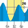 Dungeness tide chart for Saturday, April 26, 2025