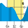 Dungeness tide chart for Sunday, April 6, 2025