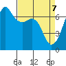 Dungeness tide chart for Monday, April 7, 2025