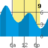 Dungeness tide chart for Wednesday, April 9, 2025