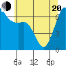 Dungeness tide chart for Tuesday, May 20, 2025
