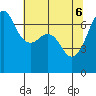 Dungeness tide chart for Tuesday, May 6, 2025