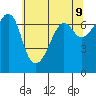 Dungeness tide chart for Friday, May 9, 2025