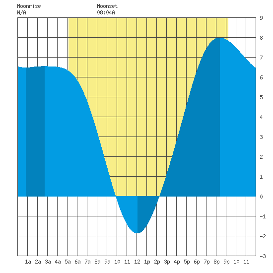 Dungeness tide chart for Saturday, June 14, 2025
