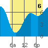 Dungeness tide chart for Friday, June 6, 2025