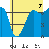Dungeness tide chart for Saturday, June 7, 2025