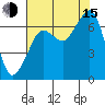 Dungeness tide chart for Friday, August 15, 2025