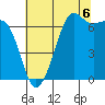 Dungeness tide chart for Wednesday, August 6, 2025