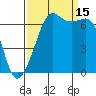 Dungeness tide chart for Monday, September 15, 2025