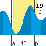 Dungeness tide chart for Friday, September 19, 2025