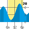Dungeness tide chart for Saturday, September 20, 2025