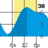 Dungeness tide chart for Tuesday, September 30, 2025
