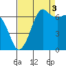 Dungeness tide chart for Wednesday, September 3, 2025