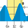 Dungeness tide chart for Monday, September 8, 2025