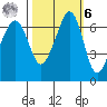 Dungeness tide chart for Monday, October 6, 2025