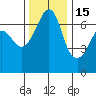 Dungeness tide chart for Saturday, November 15, 2025