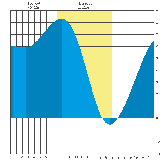 Dungeness tide chart for Tuesday, January 27, 2026