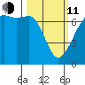 Dungeness tide chart for Wednesday, March 11, 2026
