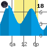 Dungeness tide chart for Wednesday, March 18, 2026