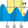 Dungeness tide chart for Tuesday, April 14, 2026