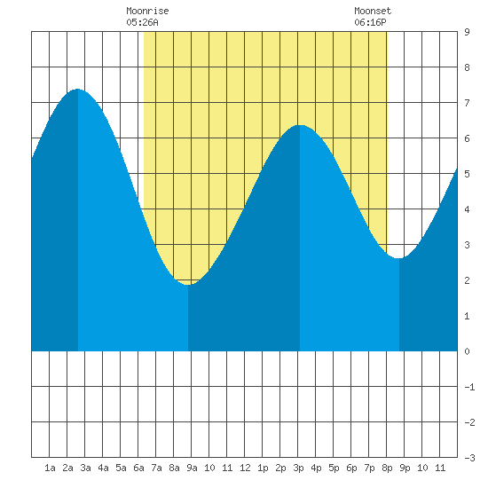 Dungeness tide chart for Wednesday, April 15, 2026