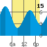 Dungeness tide chart for Wednesday, April 15, 2026