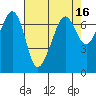 Dungeness tide chart for Thursday, April 16, 2026