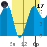 Dungeness tide chart for Friday, April 17, 2026