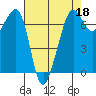 Dungeness tide chart for Saturday, April 18, 2026