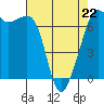 Dungeness tide chart for Wednesday, April 22, 2026