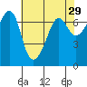 Dungeness tide chart for Wednesday, April 29, 2026