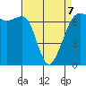 Dungeness tide chart for Tuesday, April 7, 2026