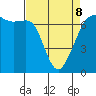 Dungeness tide chart for Wednesday, April 8, 2026
