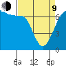 Dungeness tide chart for Thursday, April 9, 2026