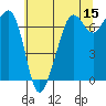 Dungeness tide chart for Friday, May 15, 2026
