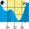 Dungeness tide chart for Saturday, May 23, 2026