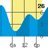 Dungeness tide chart for Tuesday, May 26, 2026