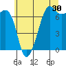 Dungeness tide chart for Saturday, May 30, 2026