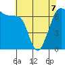 Dungeness tide chart for Thursday, May 7, 2026