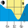 Dungeness tide chart for Saturday, May 9, 2026
