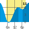 Dungeness tide chart for Thursday, June 11, 2026