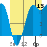 Dungeness tide chart for Saturday, June 13, 2026